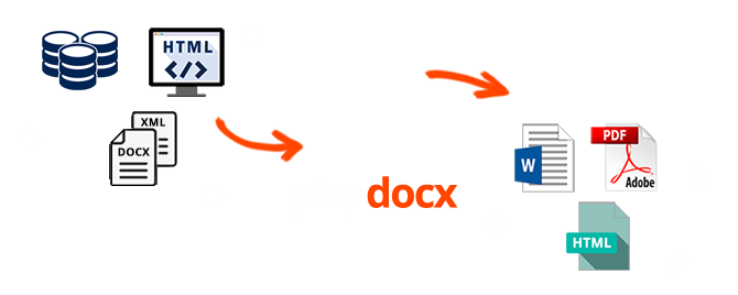Word With Php Phpdocx